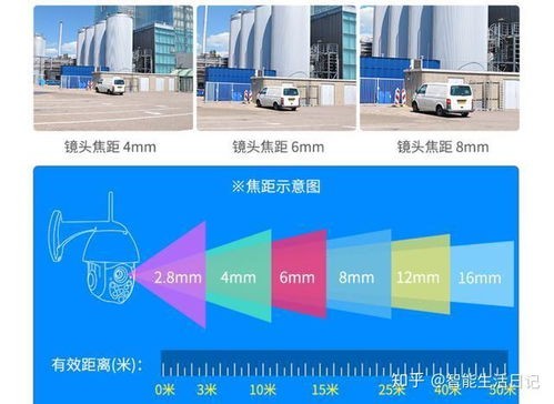 智能监控的定义