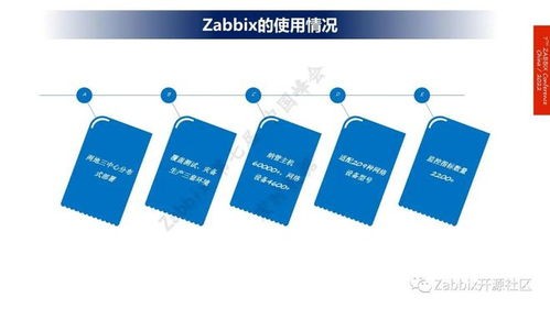 智能监控的定义