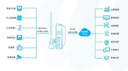 智能监控的定义