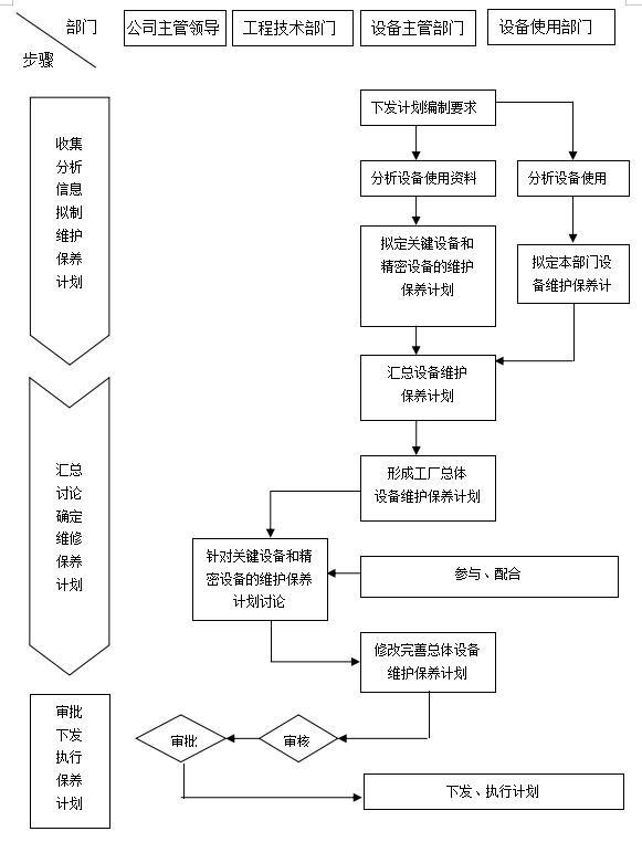 设备保养规范、工作流程、基准书……一次讲清楚-有驾
