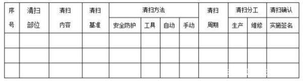 设备保养规范、工作流程、基准书……一次讲清楚-有驾