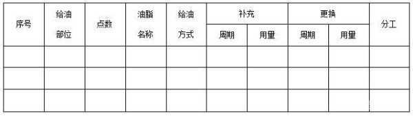 设备保养规范、工作流程、基准书……一次讲清楚-有驾