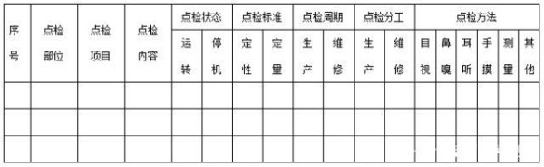 设备保养规范、工作流程、基准书……一次讲清楚-有驾