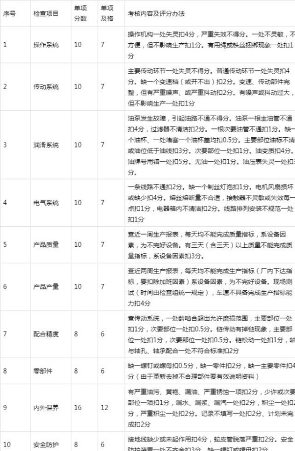 设备保养规范、工作流程、基准书……一次讲清楚-有驾