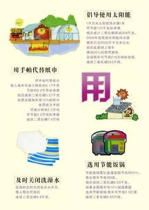 节能常识6
