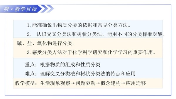 【课件】第一节+物质的分类及转化+第1课时+物质的分类+（教学课件）化学人教版2019必修第一册_第3页