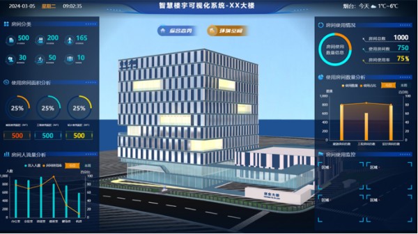 智慧楼宇：科技引领未来居住新风尚