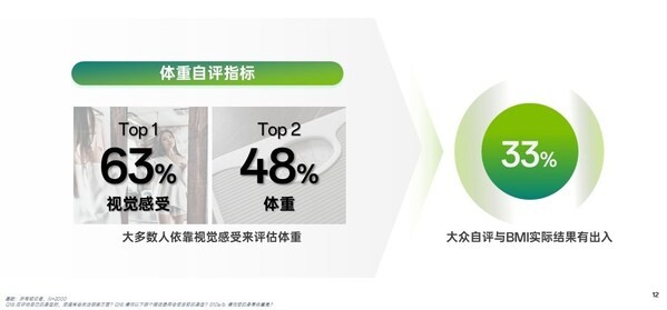 成人健康体重管理白皮书（2025）——科学引领健康中国行动新实践