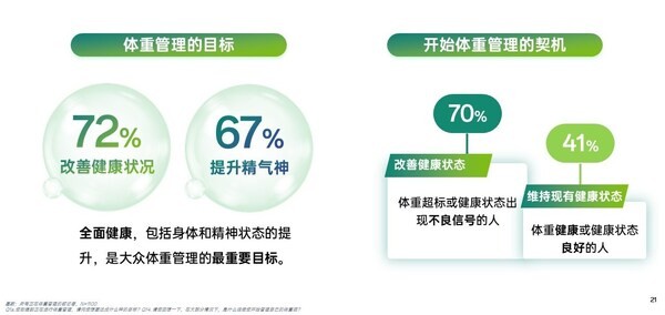 成人健康体重管理白皮书（2025）——科学引领健康中国行动新实践