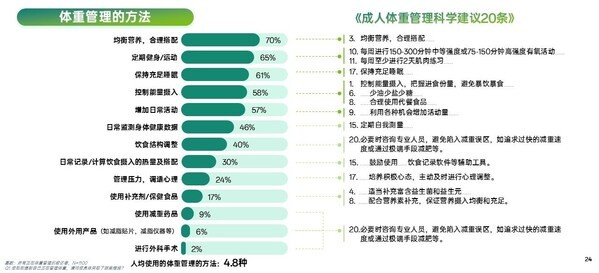 成人健康体重管理白皮书（2025）——科学引领健康中国行动新实践