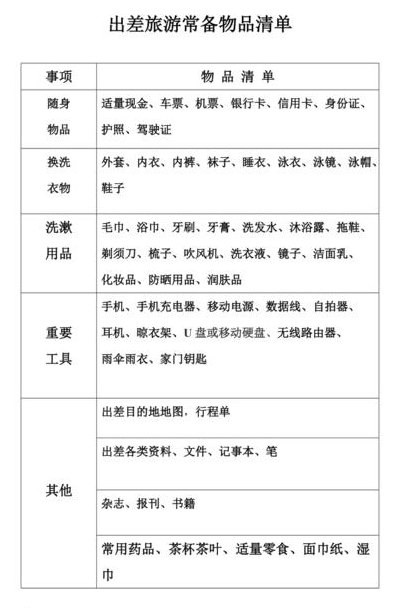 日常用品（日常用品清单明细表）