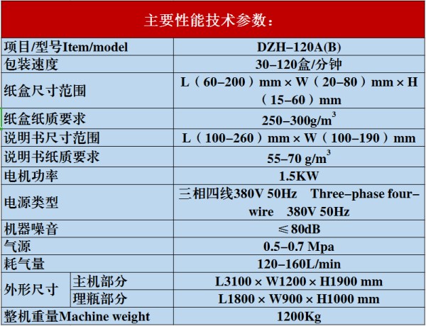 大规格全自动装盒机参数图
