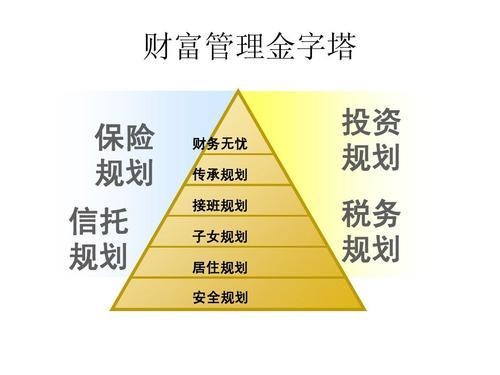 财商思维-财富管理的秘诀