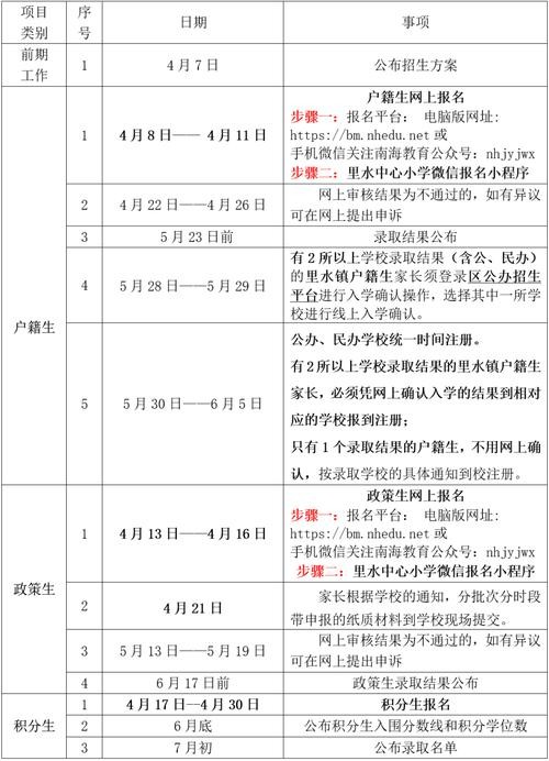 新生活计划更新地址查询指南？(实用技巧省时高效)