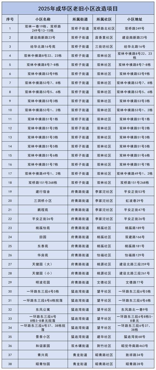 新生活计划更新地址查询指南？(实用技巧省时高效)