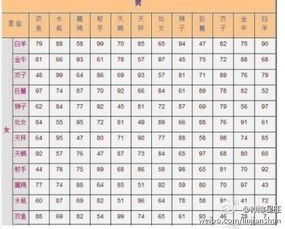 星座速配百科