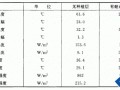 低碳环保种植屋面设计技法