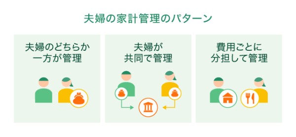 夫婦の家計管理のパターン