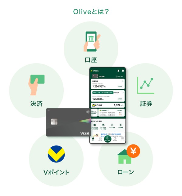 0liveとは？