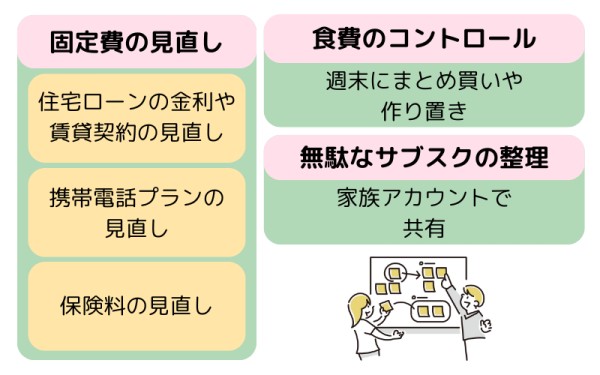 家計の無駄を減らすための具体的な方法