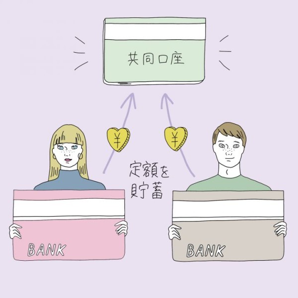 管理方法