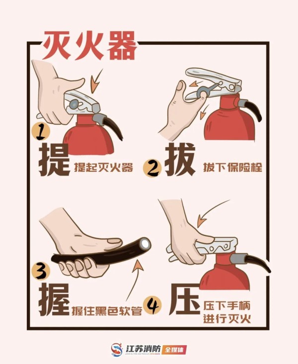 关键时刻能救命！这些东西，你都会用吗？