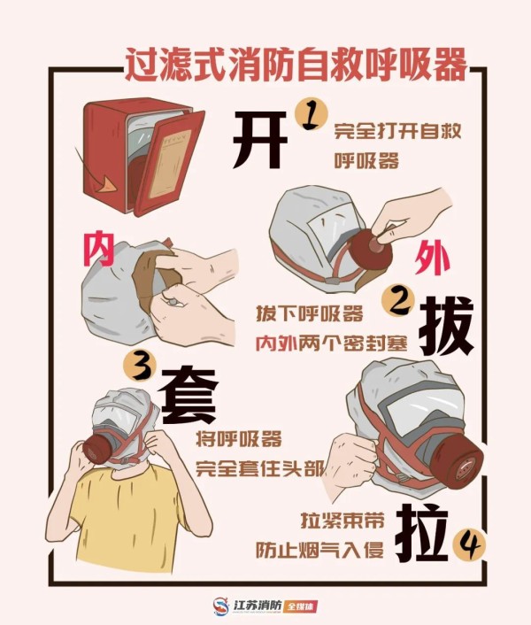 关键时刻能救命！这些东西，你都会用吗？