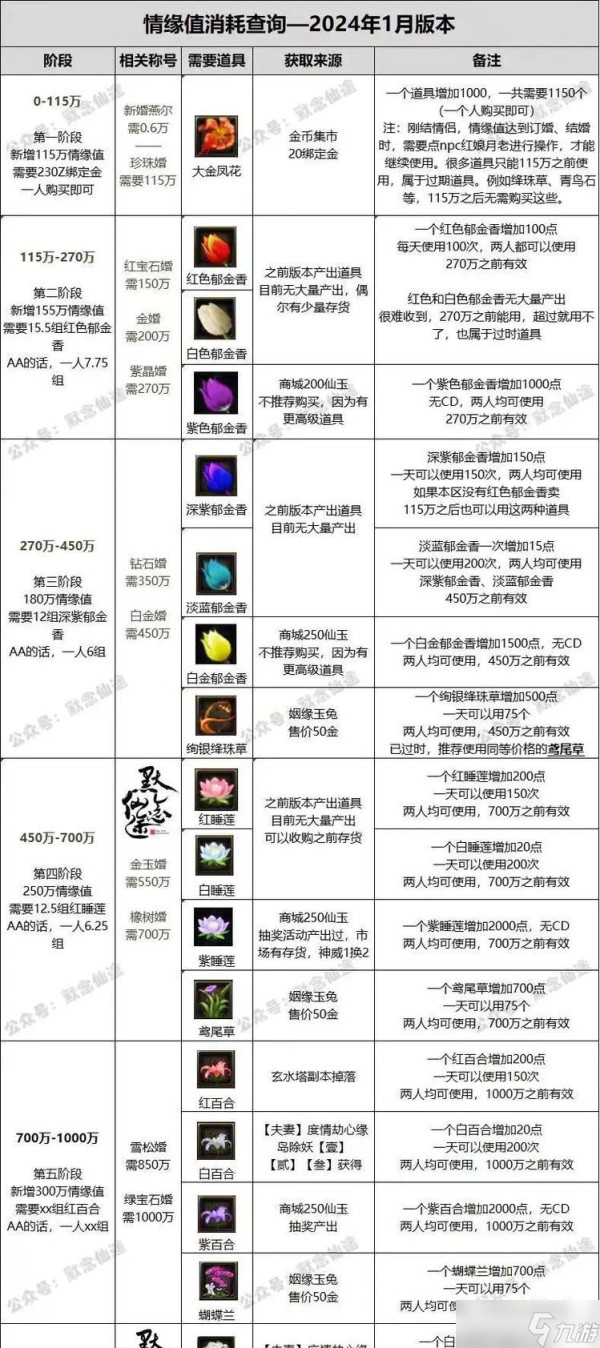 寻仙姻缘怎么吃？如何正确食用以获得最大效果？