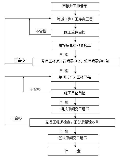 垃圾卫生填埋场隐蔽资料下载-生活垃圾卫生填埋场质量创优计划方案