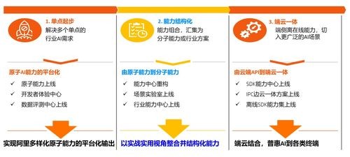 阿里ai平台