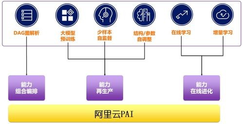 阿里ai平台