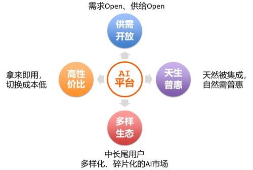 阿里ai平台