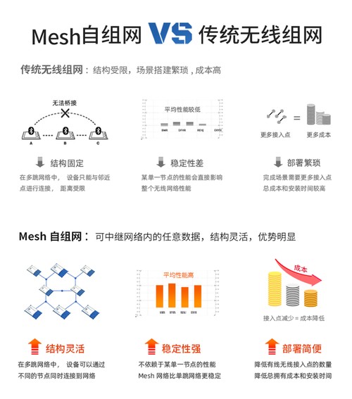 mesh是什麼
