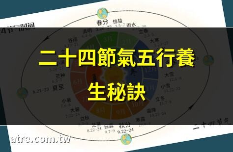 二十四節氣 五行