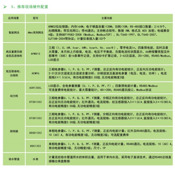 电力能耗管理系统软件