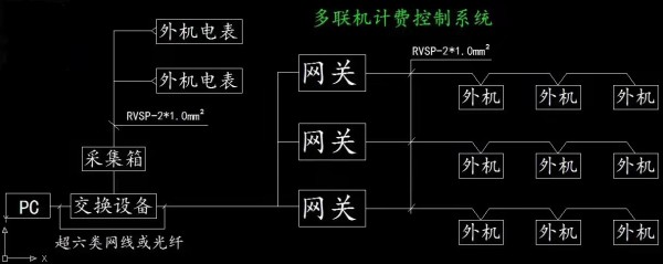 约克中央空调节能管理 约克空调节能管理软件