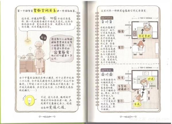 平面布局