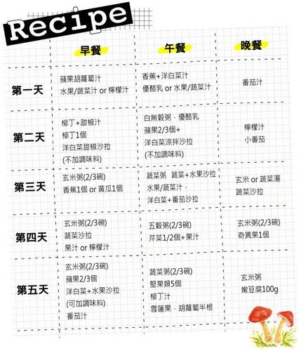 健身一日三餐吃什么 一份详细的健身餐搭配，一日六餐，让你增肌不增脂