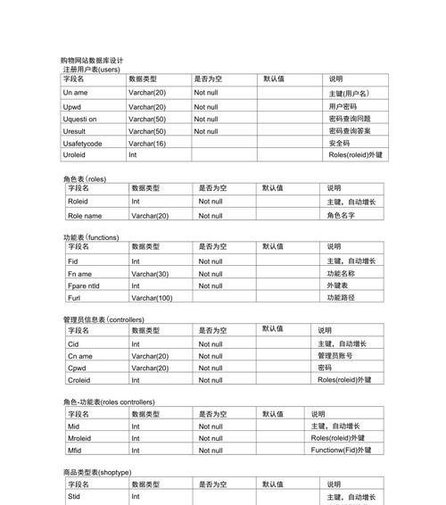 购物网站设计分析怎么写？分析哪些关键要素？