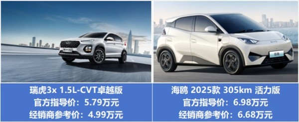 现金一口价4.99万,瑞虎3x卓越版比海鸥更合适!