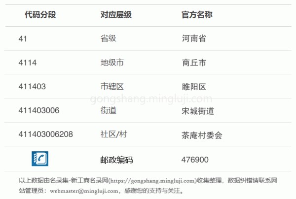 行政区划代码411403006208详情解析