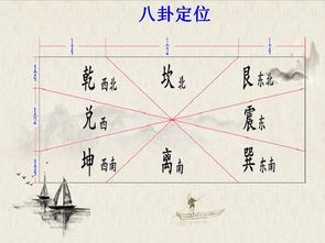 太极点风水解读：如何利用太极点改善家居风水？十大太极点布局指南