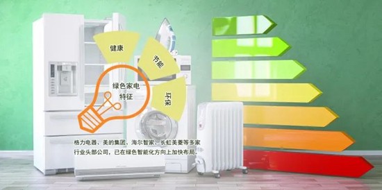格力电器、美的集团、海尔智家、长虹美菱等头部公司布局绿色消费