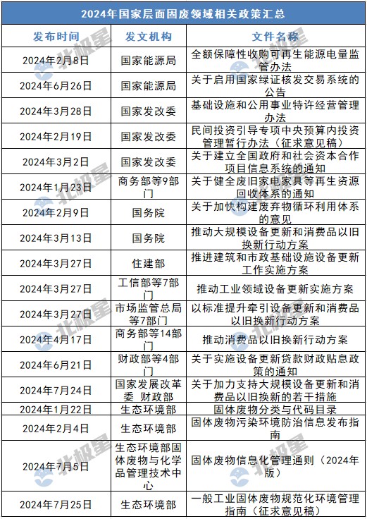上半年固废领域重磅政策加码：鼓励民企投资、再生资源回收利用迎蓝海！