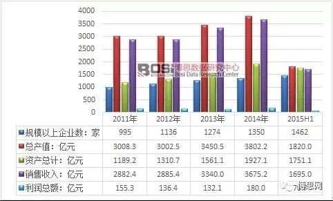 中国再生资源产业现状分析及细分市场数据统计