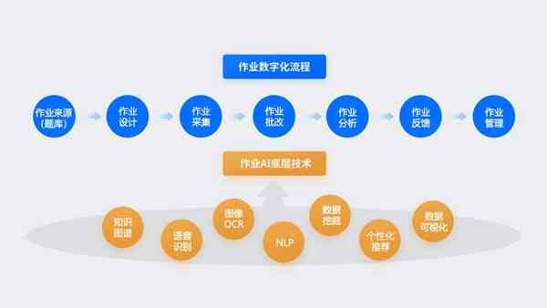 智能作业助手——高效作业辅助软件解决方案