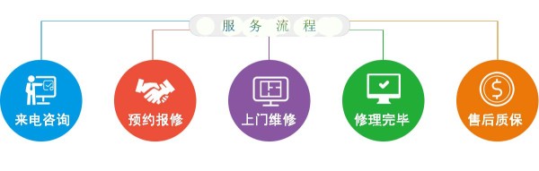 家电维修流程