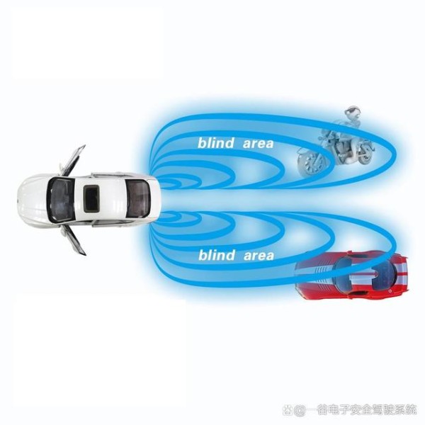 BSD变道辅助系统如何在日常生活中应用？一谷电-有驾
