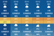 福州全市学校因台风丹娜丝停课一天，教育局：正商定