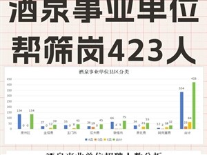 列表展示图